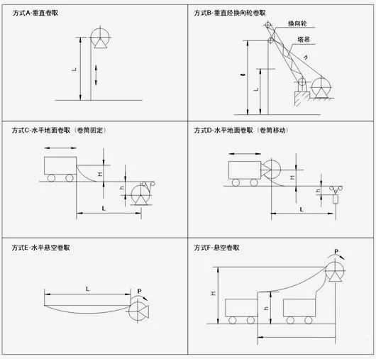 電纜卷筒安裝方式示意圖